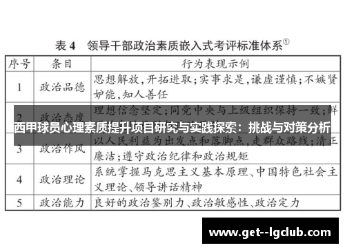 西甲球员心理素质提升项目研究与实践探索：挑战与对策分析