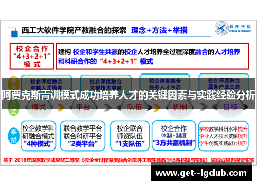 阿贾克斯青训模式成功培养人才的关键因素与实践经验分析