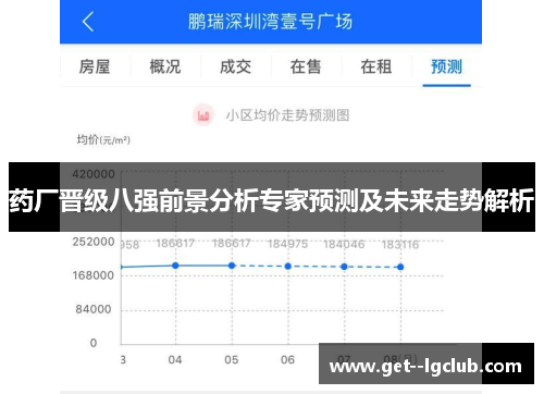 药厂晋级八强前景分析专家预测及未来走势解析