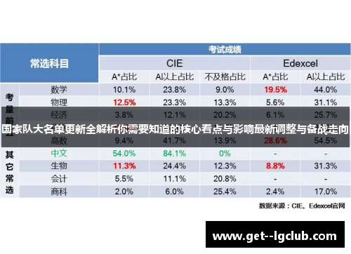 国家队大名单更新全解析你需要知道的核心看点与影响最新调整与备战走向 国家队大名单更新全解析你需要知道的核心看点与影响最新调整与备战走向